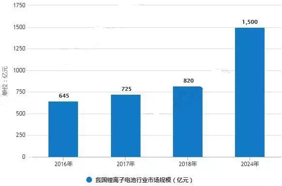 石墨烯电池与锂电池的区别在哪里 9029eb6588b841ffad0311956ea000ed.jpg
