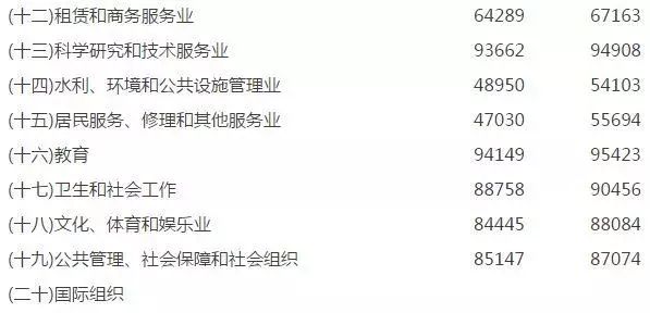 山东省经济收入2018总量_山东省2020年经济用量