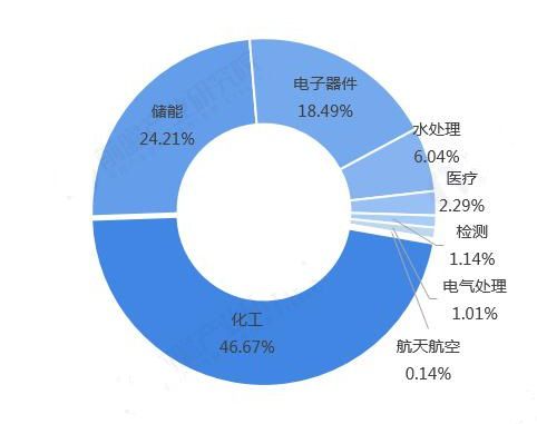 徐州近年人口数据_徐州华道数据宿舍图片(2)