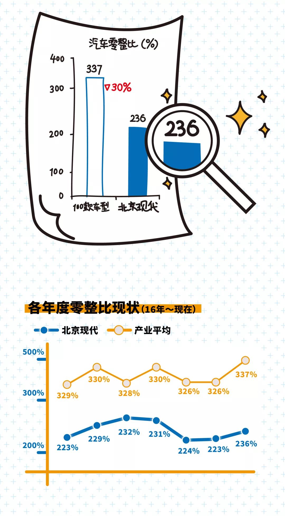 买车必看!零整比了解一下