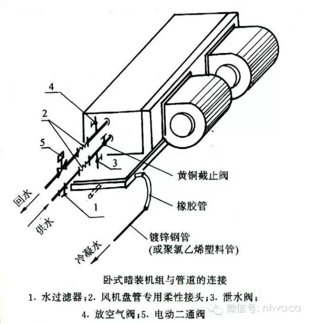 风机盘管知识点大集合!(很长所以要收藏!