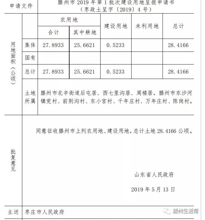 征收滕州市北辛街道后屯居,西七里沟居,周楼居,滕州市东沙河镇党村,前