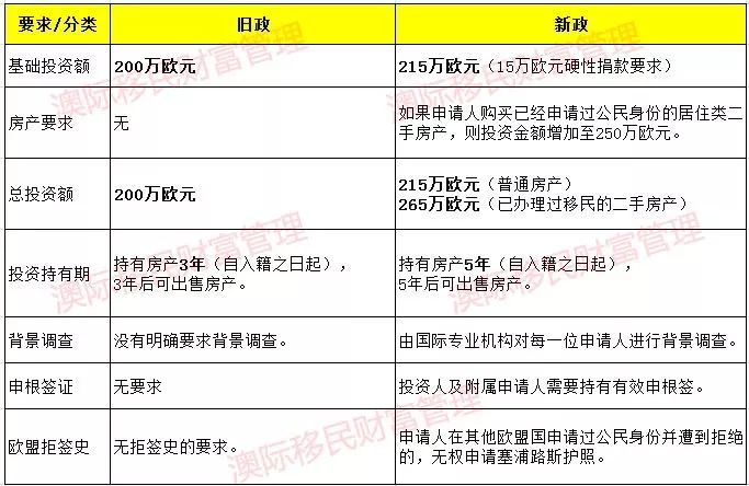 塞浦路斯2020gdp_塞浦路斯地图(3)