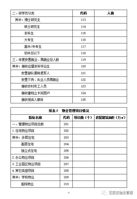 石家庄市现有人口快速调查表_石家庄市地图