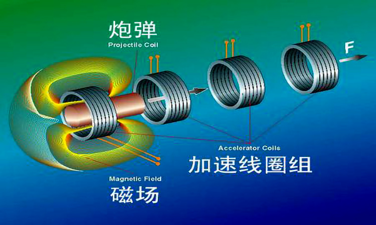 1 12 激光武器是一种未来型武器,图为激光炮原理示意图,其就是通过