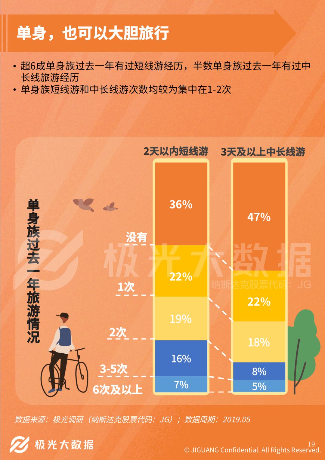 未来中国单身人口超4亿_中国单身人口达2.4亿