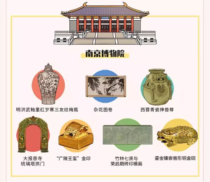 《漫话国宝·南京博物院》