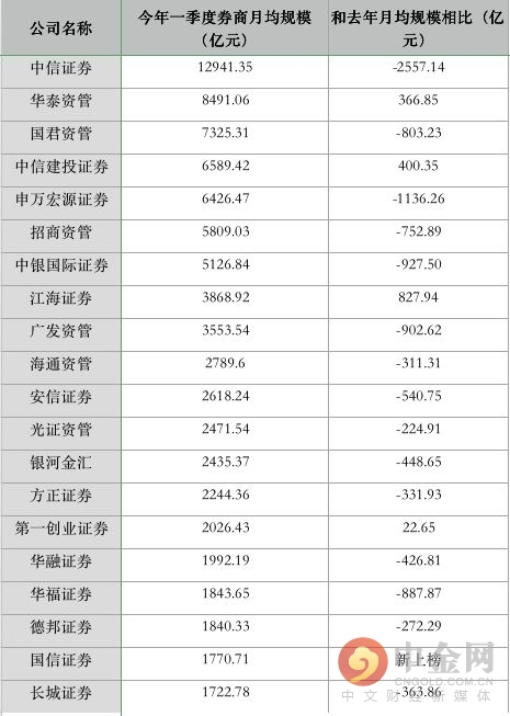 华福证券排名_华福证券(2)