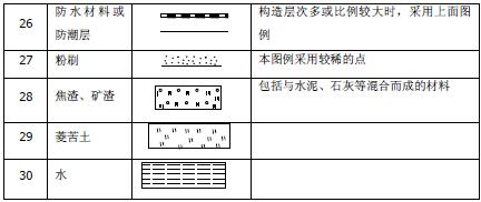 3,建筑构配件图例一共54个,建筑构配件图例,带有详细的图例以