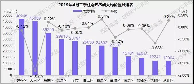 2021从化与增城gdp_增城从化头顶限购疑云(3)