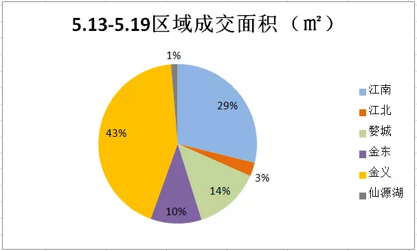 金华市金东区gdp怎么算_2018年金东区国民经济和社会发展统计公报