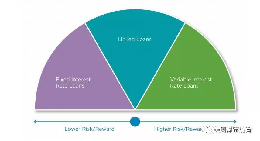  Understanding Site Loan Interest Rates: A Comprehensive Guide for Borrowers