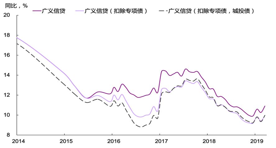 融资gdp_央行官员 新增信贷已不能全面反映社会融资总量(3)