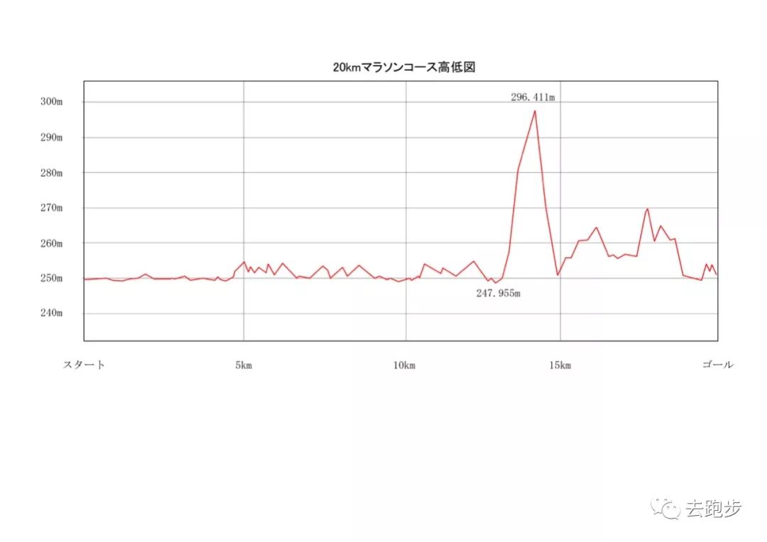 秋田县gdp