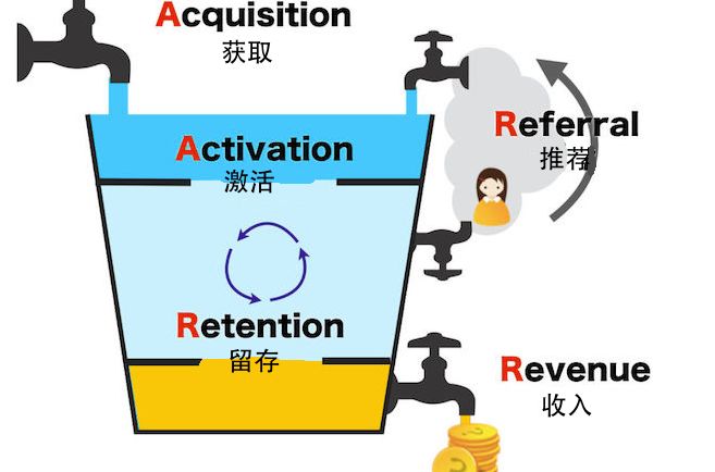 投资学经济增长总量模型_建筑模型(2)