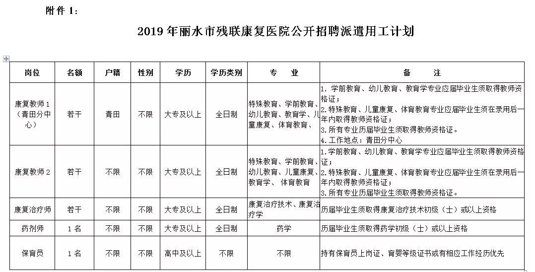 医院康复招聘_娄底康复医院招聘若干人(2)