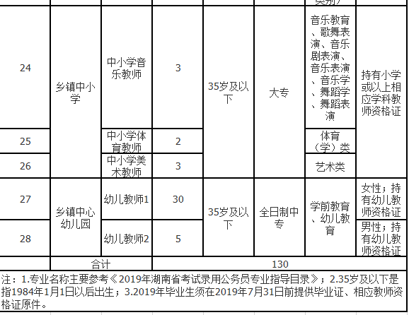 最新炎陵县人口总数_最新早上好图片