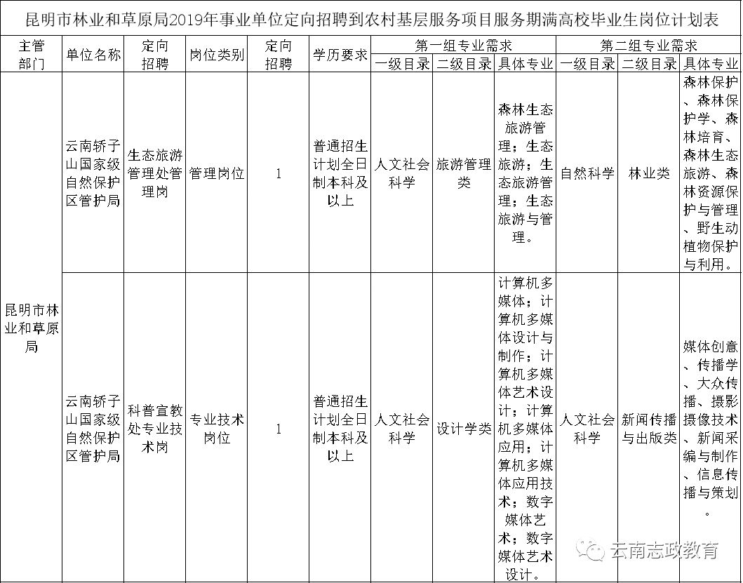 昆明市人口2019总数_昆明市地图