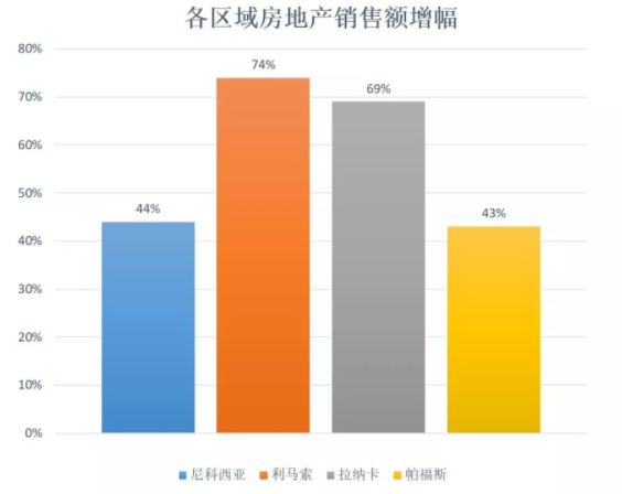 gdp是营业额_半是蜜糖半是伤(3)