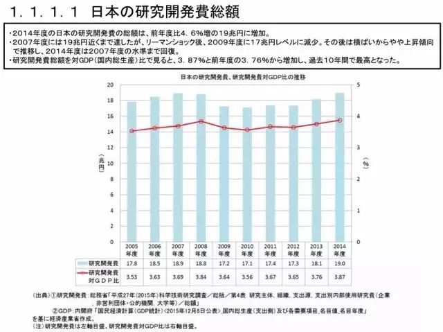 长寿GDP(2)