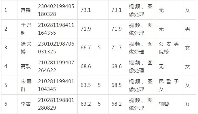 瓦房店市人口_瓦房店市徒步大会吸引两万人参与 秦升担任形象大使