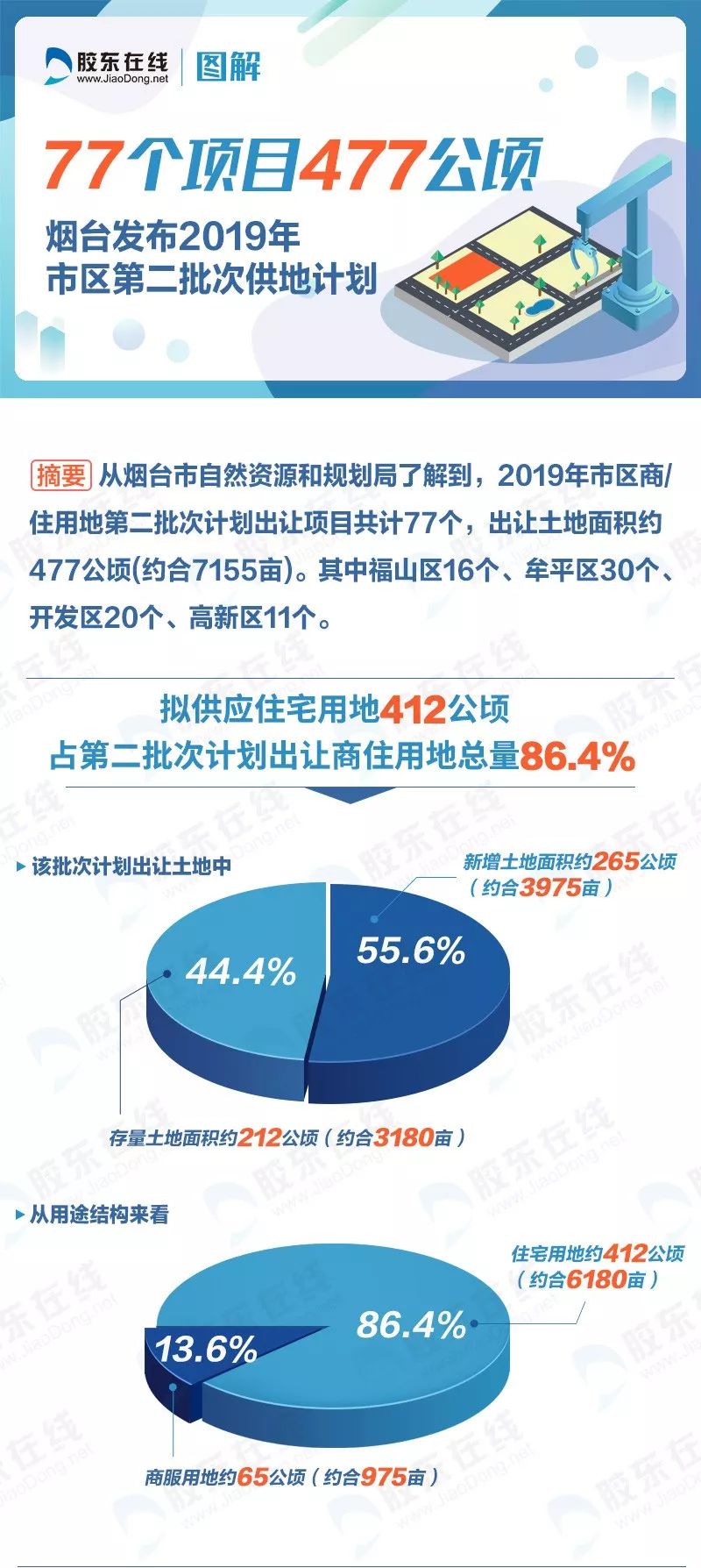 2019烟台市福山区gdp_烟台市福山区地图(2)