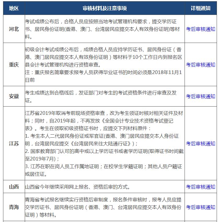 19年初级考试后必须做这件事,否则60分也拿不到证书! 开心色情