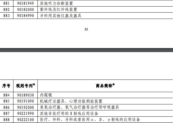 内衣进口关税税率_关税税率图片