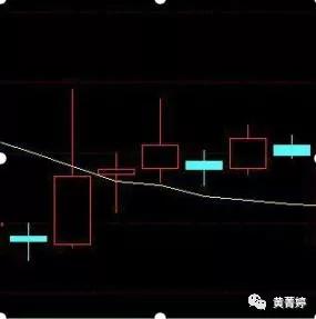 从巨亏到巨赚,"孕十字星形态"的跟庄技巧律——高量不