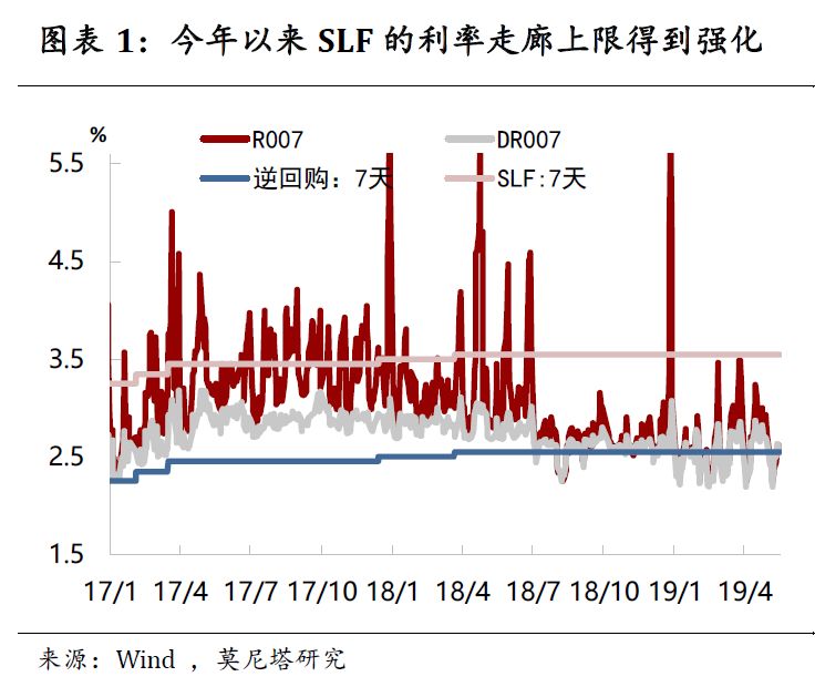 gdp与货币总量(2)