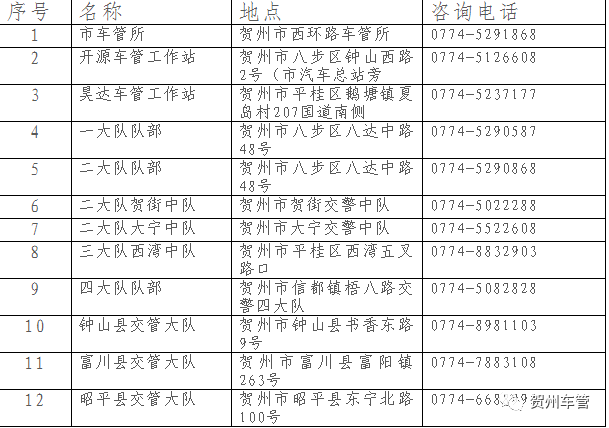 上牌需要什么材料图示 c29417e0087849c0840577a474b98d55.png