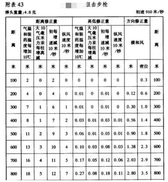 培训一个能熟练掌握狙击技能的战士而以"10式大狙"上的弹道计算机等