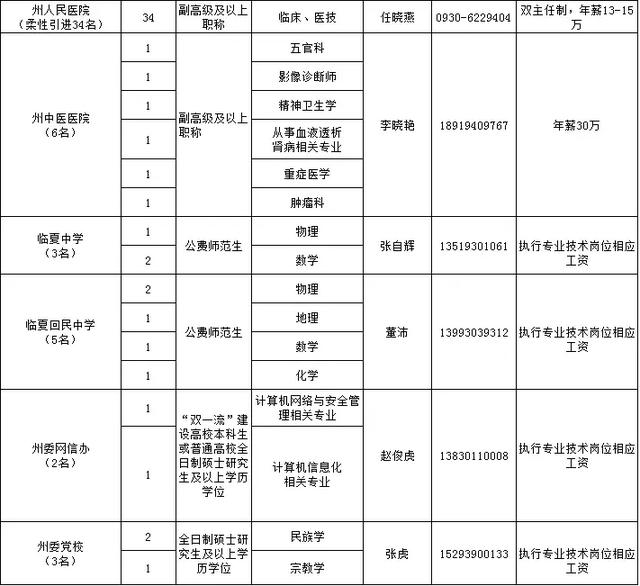 甘肃回族人口_盘州少数民族 回族(3)