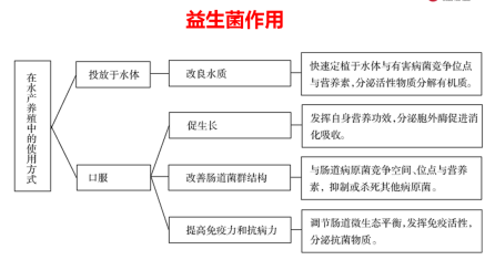 什么叫做代谢类产品 c357e393e5a447178b1722f950623fc8.png