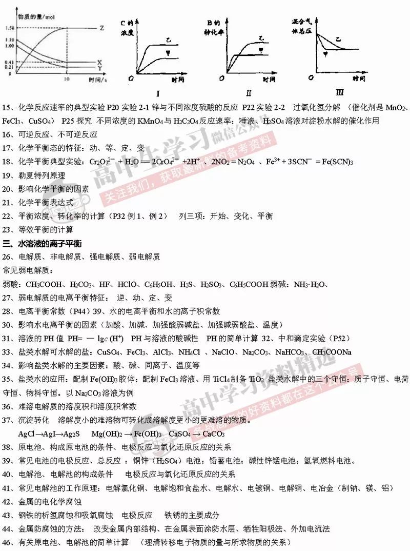 理综冲刺260+必须背下这些知识点