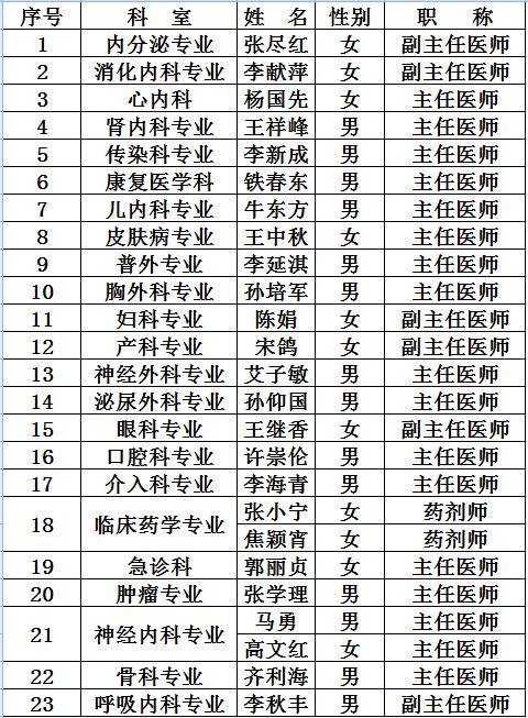 辉县市人口多少_快看 河南18地市 105个县 市 经济实力最新排名来啦(2)