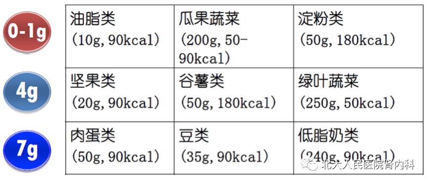 各种食物的蛋白质含量表 c5c3bf38827a49a881018779405a35b2.jpeg