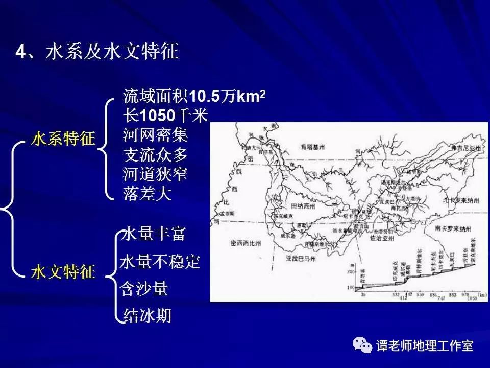 高考热点河流梯级开发专题