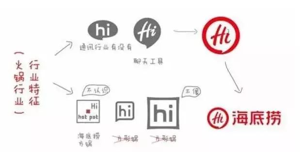 如何让人记住品牌 c7cebd8cca6447d1ab3d87e26ca04005.jpeg