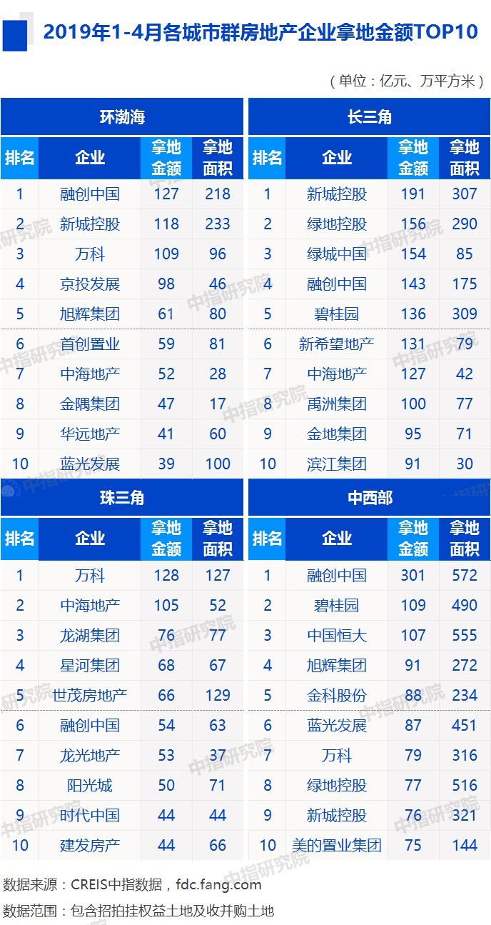2019年房地产排行版_2019年1 6月中国 安徽 房地产数据榜单专业发布