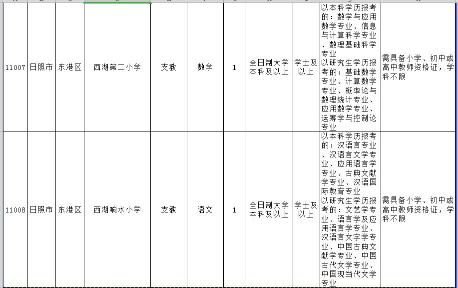 东港招聘信息_2018东港农商银行员工招聘职位表