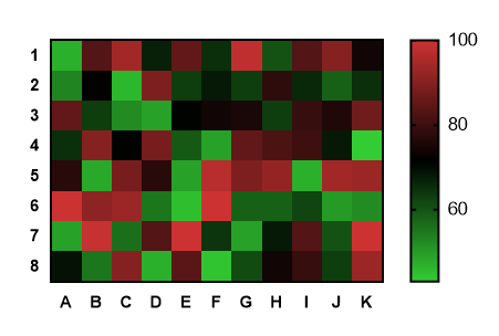 graphpad prism heatmap