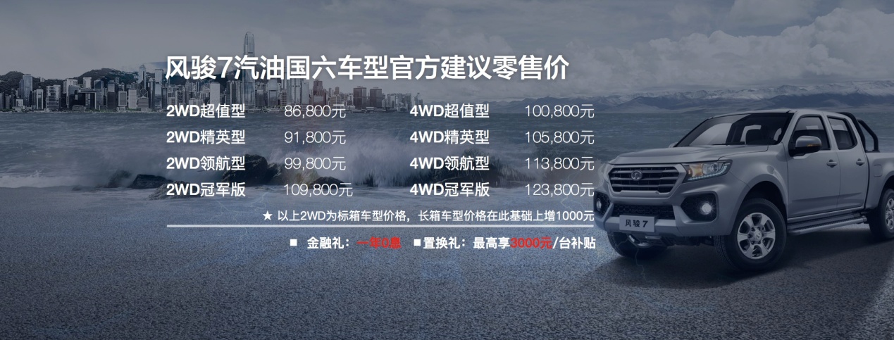 8.68万起售 中国首款国六皮卡全新汽油风骏7领创上市 九州ju11net娱乐