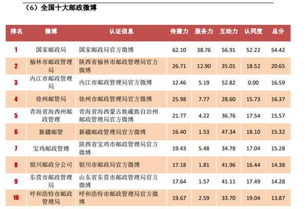 2019博客排行榜_2019微博之夜年度人物投票排行榜：UZI第一名、TheShy第五