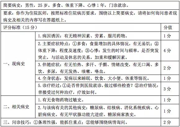 【实践技能】2019年技能病史采集万能公式,标准满分