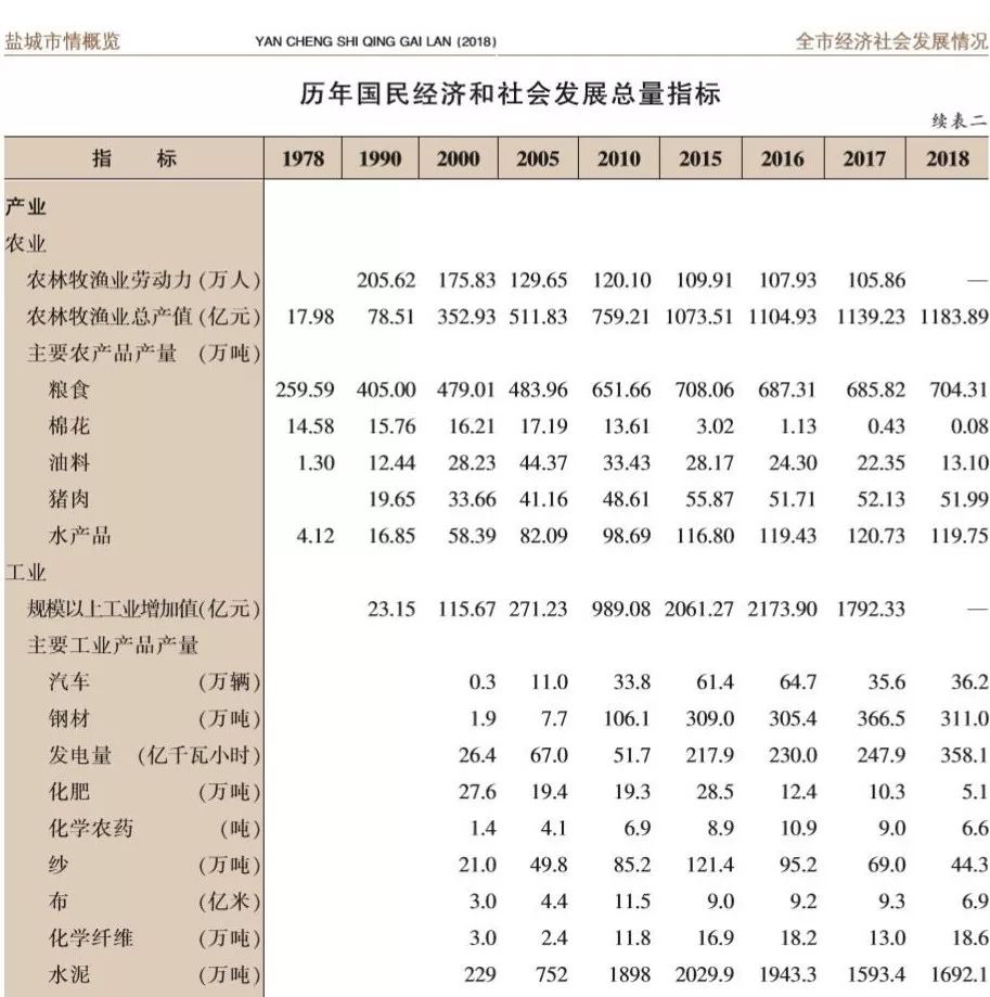 国民经济总量指标有_有料指标