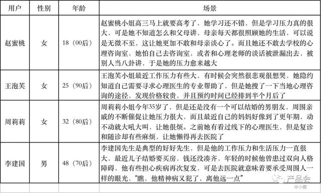 免费的心理测评分析 d11ce7ca63cc4c6eb505493fbbd2d033.jpeg