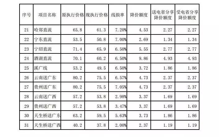 许昌多少人口_许昌人口最多的5个县区 第5是鄢陵,第1是禹州(3)