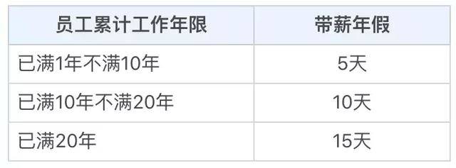 但之后能享受多少天的年休假则跟累计工龄有关.