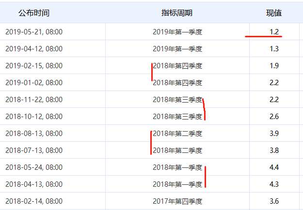 第四季度gdp环比折合年率_央行发布宏观经济分析报告 通胀预期有所显现